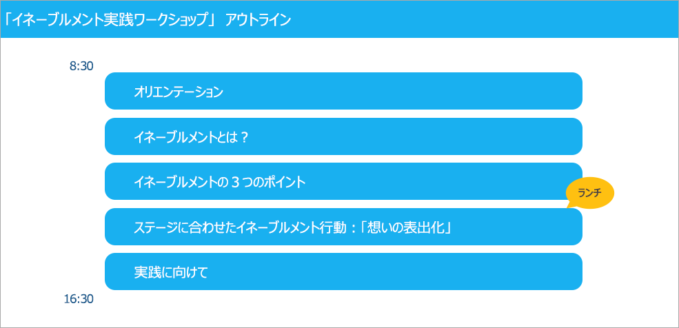「イネーブルメント実践ワークショップ」アウトライン