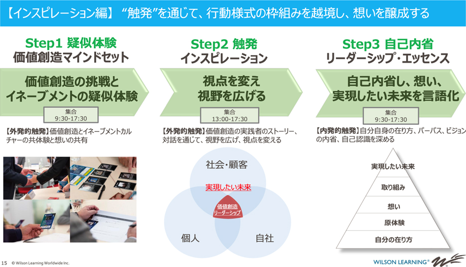 【インスピレーション】”触発”を通じて、行動様式の枠組みを越境し、想いを醸成する